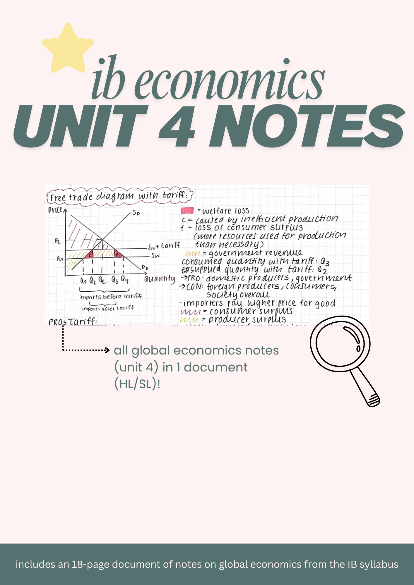 IB economics unit 4 global economics notes